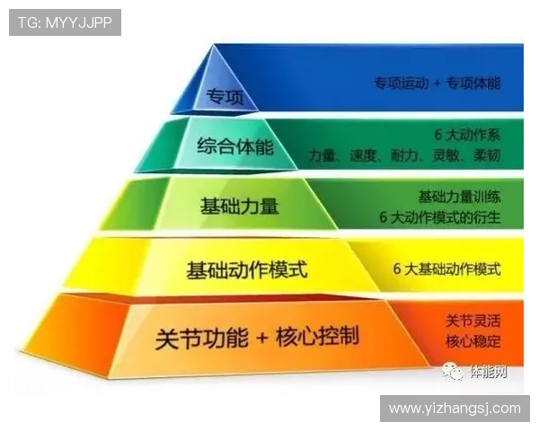 篮球体能训练的核心要素与提升运动表现的科学方法分析